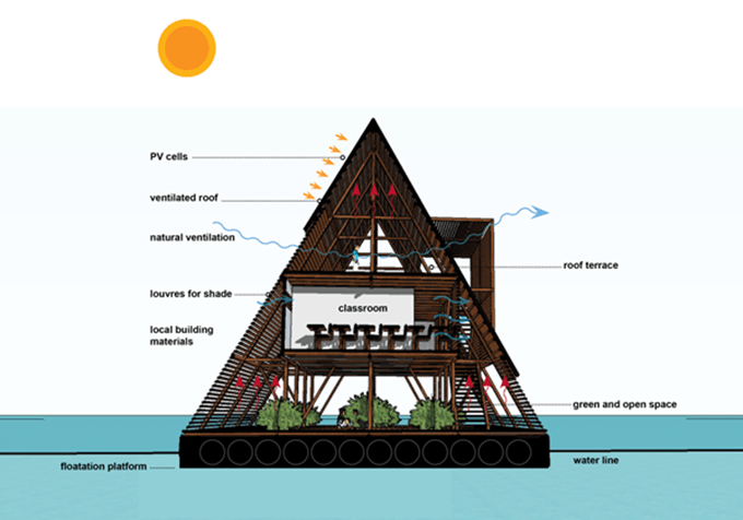 ml_schoolatSea_Makoko_d2_600[1]